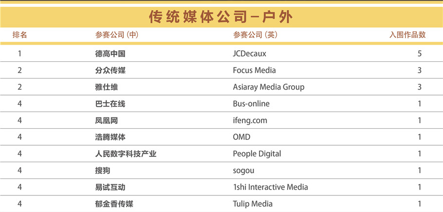 企业动态
