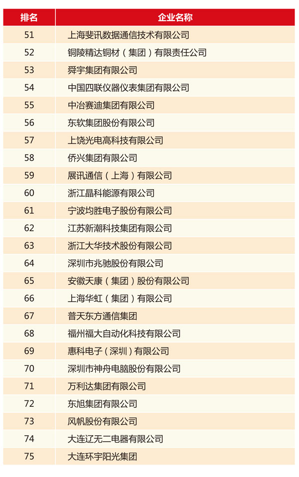 公司聚焦-企业动态_ 上市公司热点资讯_前瞻财经 - 前瞻网